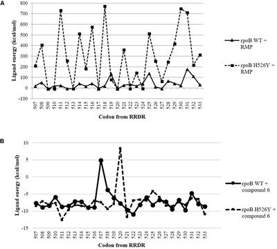 Naphthoquinone Derivatives as Scaffold to Develop New Drugs for Tuberculosis Treatment